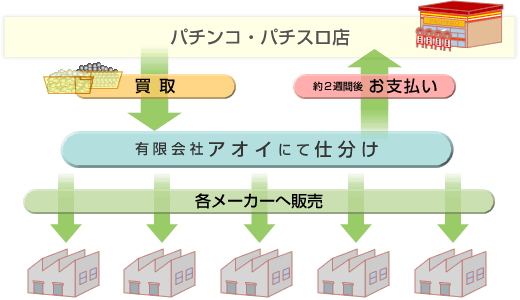 リサイクルフロー図